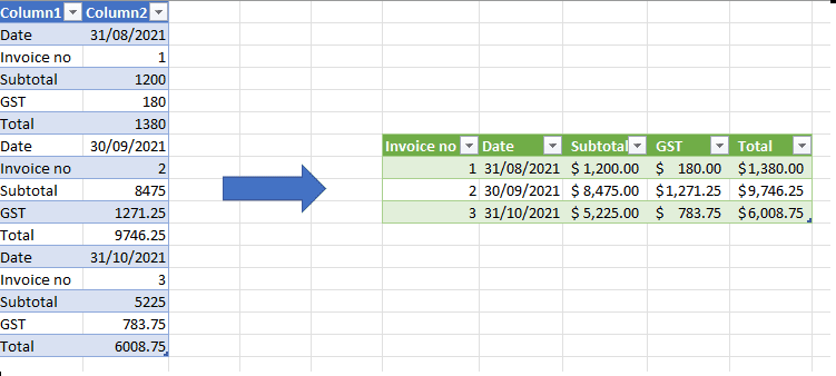 Transform Repeating Rows to a Column format table