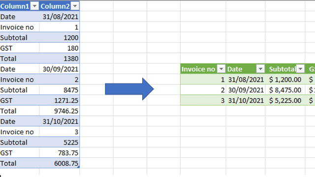 Transform Repeating Rows to a Column format table