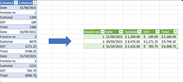Transform Repeating Rows to a Column format table