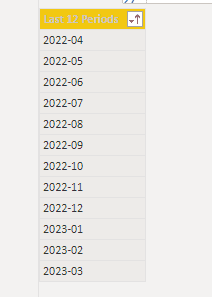 Last 12 Periods table data