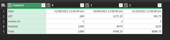 Dataset almost transformed 