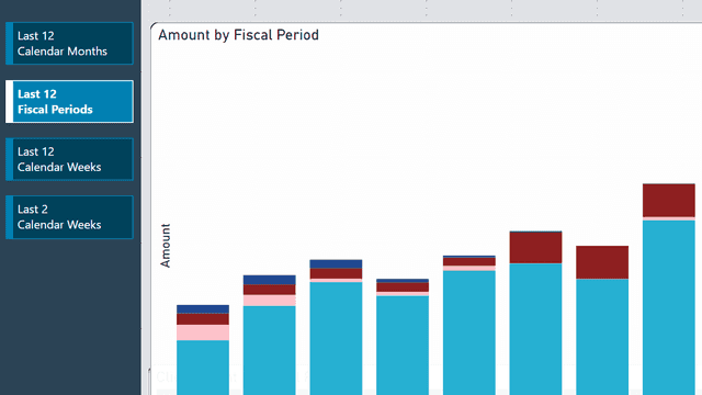 Power BI Report